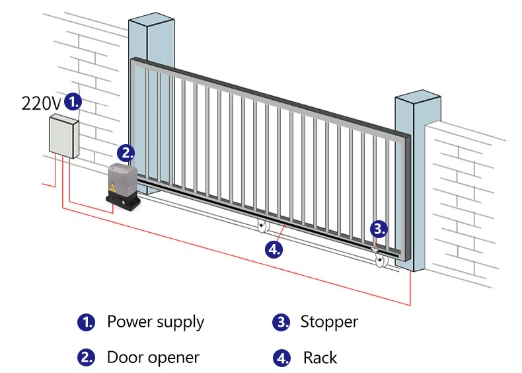 China Factory Automatic Door Operators Electric Sliding Gate Motor